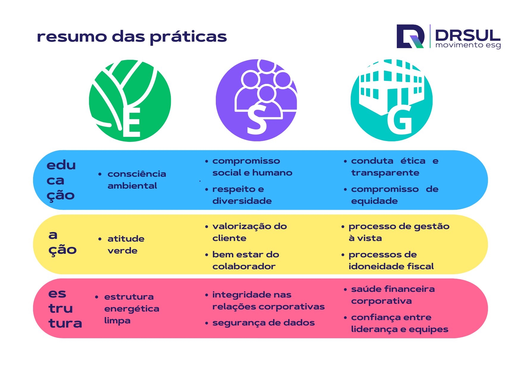 Frentes de atuação